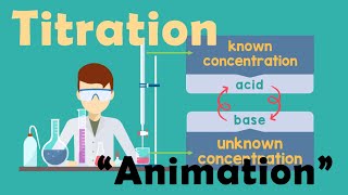 TITRATION  Chemistry Animation [upl. by Kalvin381]