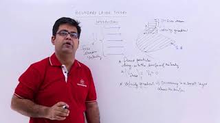 Boundary Layer Theory  Introduction [upl. by Chery]