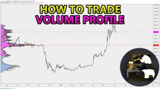 How to Trade Volume Profile VPVR VWAP  and VPSR Analysis Stocks Crypto Forex [upl. by Orpha]