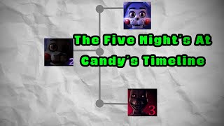 The Entire Five Nights At Candys Timeline [upl. by Enelyahs]