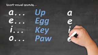 Te Reo Māori for Beginners  Pronunciation 1 [upl. by Enimrej219]