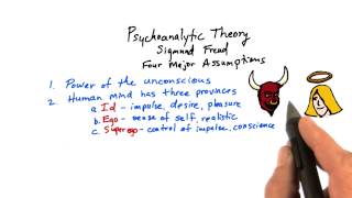 Psychoanalytic theory  Intro to Psychology [upl. by Yntruoc]