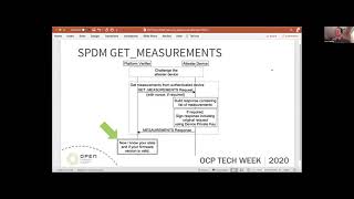 OCP 2020 Tech Week Measurement amp Attestation [upl. by Nnel]