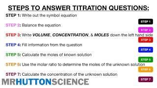 Titration Calculations AQA GCSE Chemistry [upl. by Ynohtnaeoj]