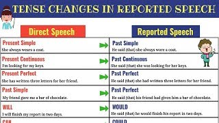 REPORTED SPEECH Verb Tense Changes  Direct and Indirect Speech in English [upl. by Sitruc]