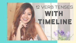 Cara Cepat Belajar 12 TENSES BAHASA INGGRIS with TIMELINE [upl. by Nyrehtak]