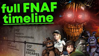 The New FNAF TIMELINE [upl. by Dupaix]