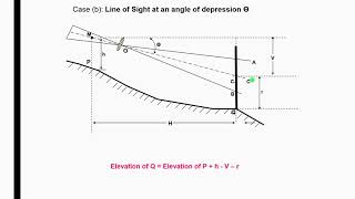 Lecture 6 Tacheometric Surveying [upl. by Daniel150]