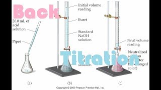 Back Titration Explained With example [upl. by Yerac]