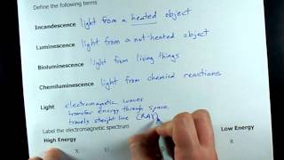 What is Incandescence Luminescence Light and Spectrum [upl. by Arihaz]