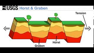 Horst and Graben [upl. by Lach533]